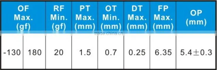 2015 auto 12v/250v waterproof mini micro switch t85 5e4