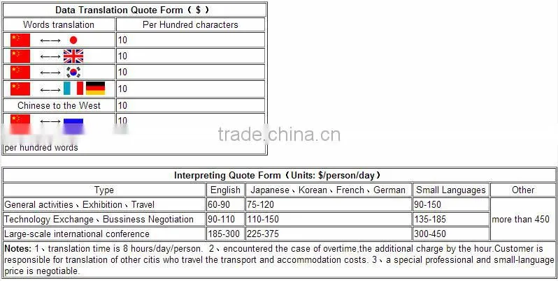2015English/French/German/Spanish/Korean/Portuguese Samll Language Translation Service Formal Occasion Accompany Interpretation