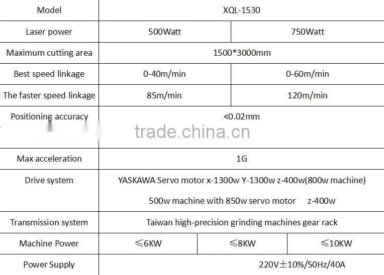 750w CNC Industrial fiber laser cutting machine perfect factory price for metal