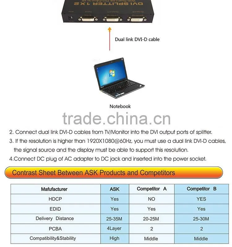 DVI SPLITTER Dual link DVI-D & up to 4K