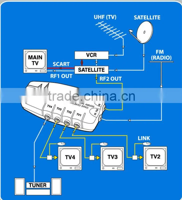 4 WAY TV FM DAB Indoor tv aerial AMPLIFIER