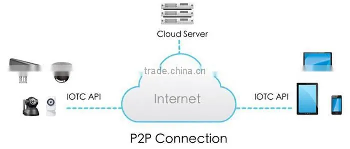 2015 China Alibaba hot selling hd zoom 1080P 4CH IP bullet camera system 4channel cctv IP NVR kit