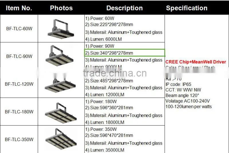 Customized Beam Angle CE&ROHS Approval 150W LED Tunnel Light