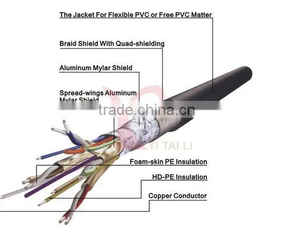 high speed hdmi cable male to male
