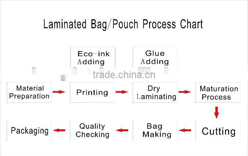 shiny aluminium foil zipper bag Mind Trip with Hologram