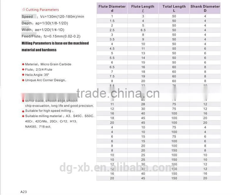 Dongguan Solid Carbide 4 Flutes Spiral End Mill Milling Cutter, Square milling tools