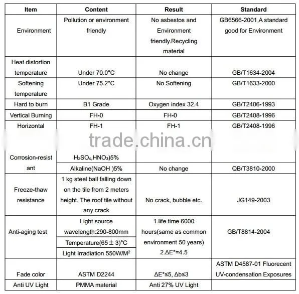 Jieli Brand Quality Synthetic Resin Roofing Materials For Sale