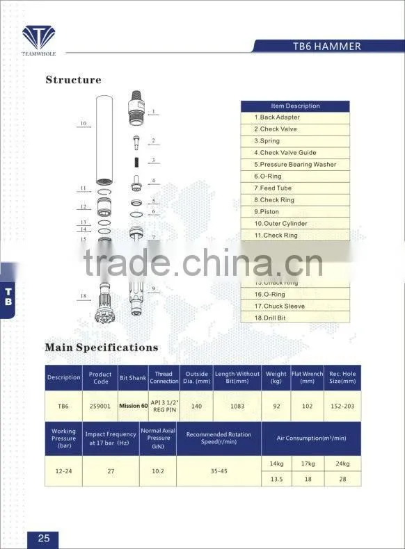 194mm ODEX165 DTH ODEX Casing style eccentric drilling equipment