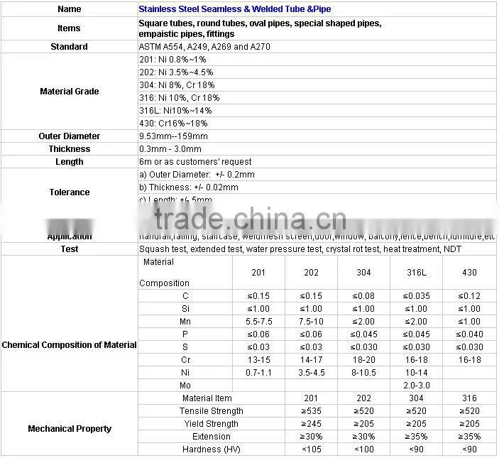 304 stainless steel round tube