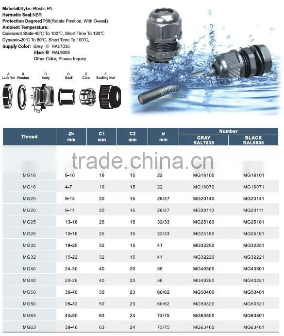 Professional connectors cable gland made in China
