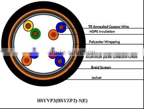 4 Pairs Double Screen FTP Cat5e LAN Cable/Network Cable