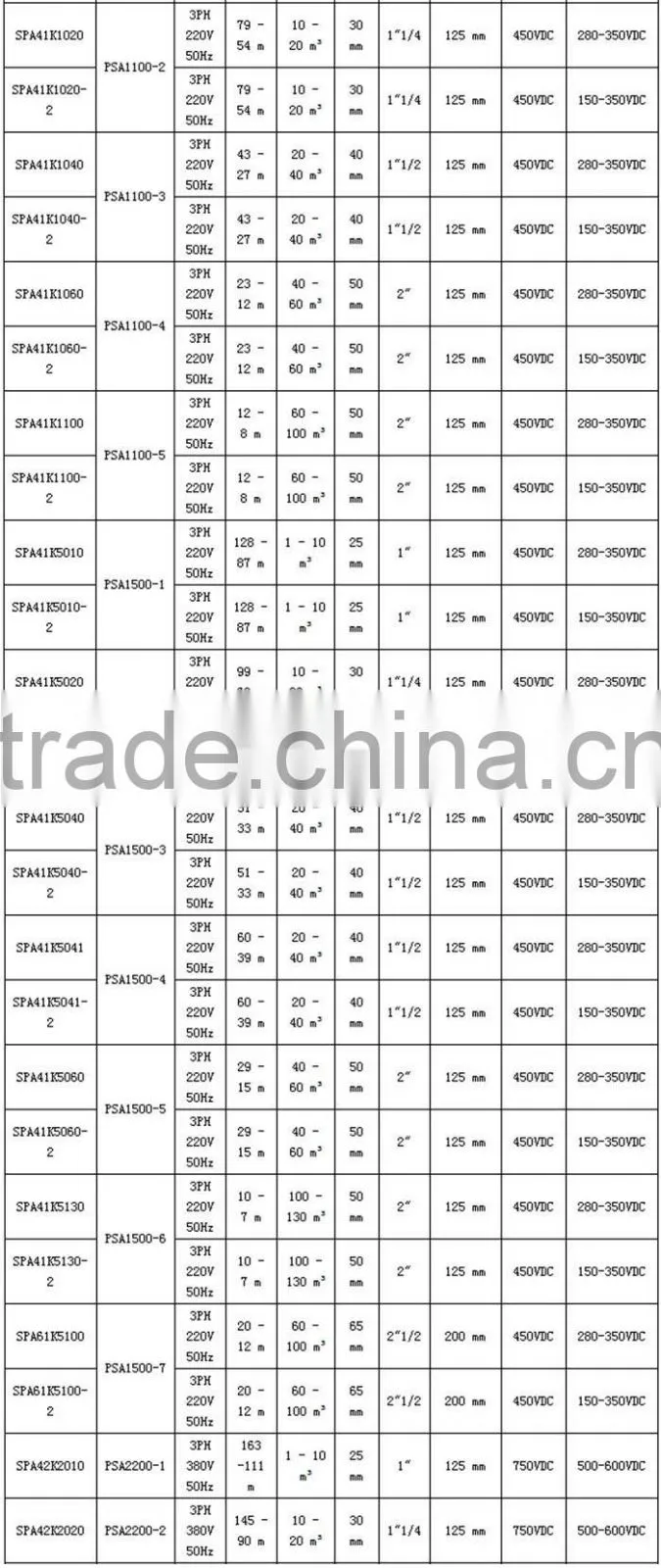 High quality new price solar water pump for agriculture