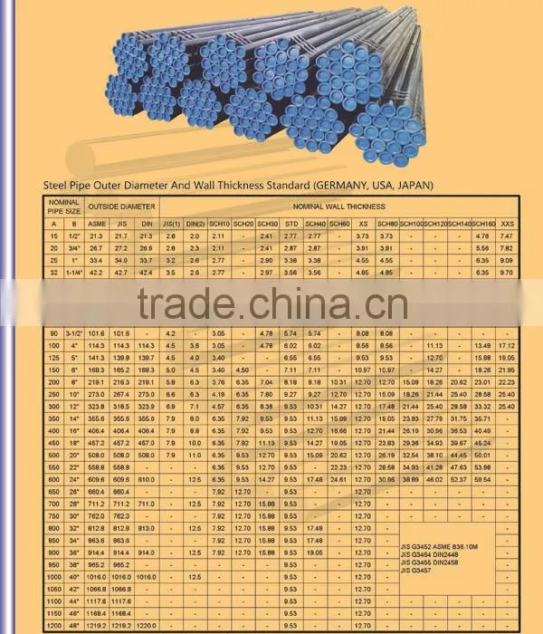 Carbon Seamless Stainless Steel Pipe Made in China