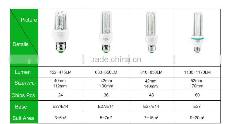 SMD5730/Hot sale LED Corn Light 360 degree 5W led cross plug light/SAA/TUV/CE/Rohs