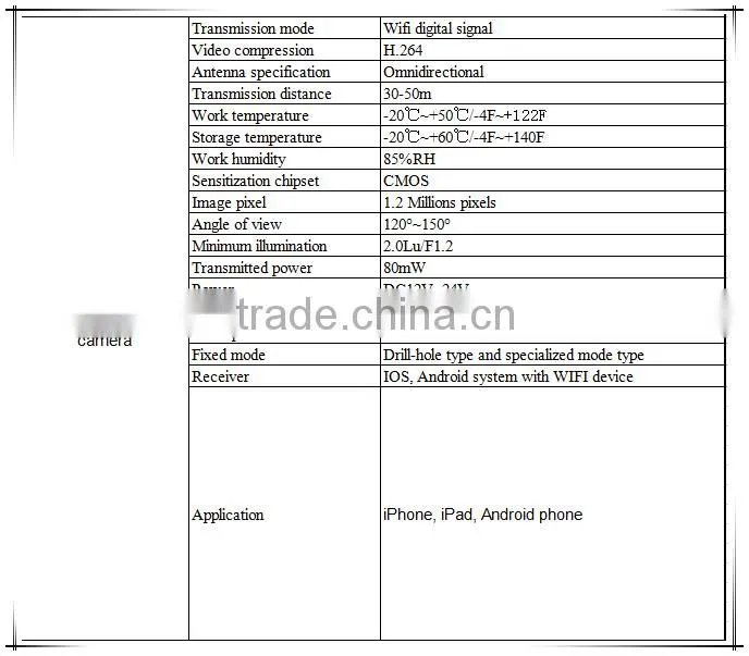 IOS, Android system with WIFI device Car dvr Rearview Reserving Camera