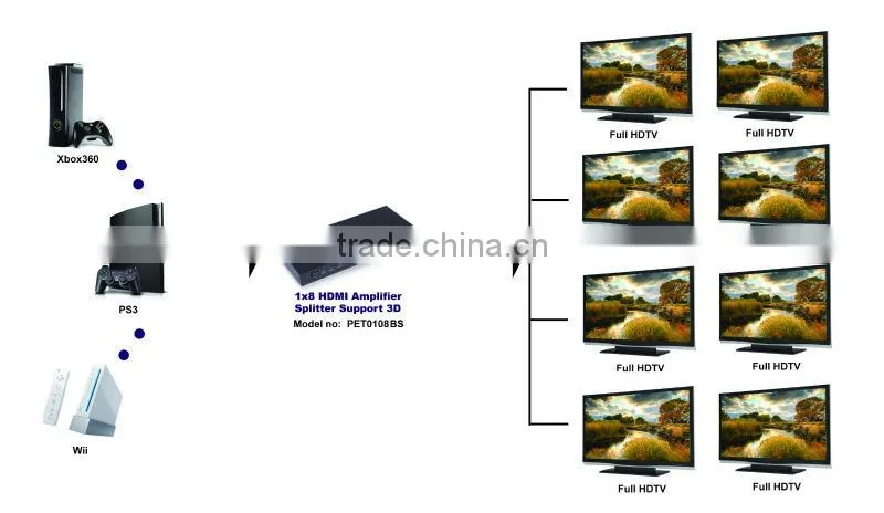 1x8 8 Ports HDMI Powered Splitter for Full HD 1080P & 3D Support (One Input To Eight Outputs)