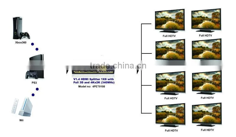 1x8 8 Ports HDMI Powered Splitter for Full HD 1080P & 3D Support (One Input To Eight Outputs)