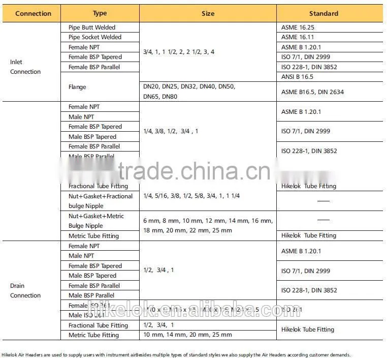 China Manufacuturer Stainless Steel Ball Valve Low Price Air Header