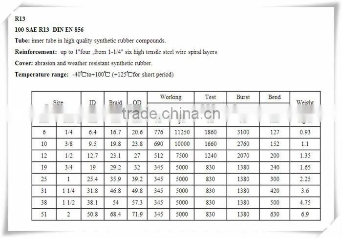high quality high pressure 6"-51"hydraulic hose made in china