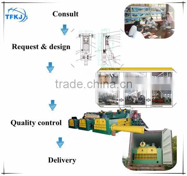 (TF) YQD-2500 hydraulic automatic car shell press machine