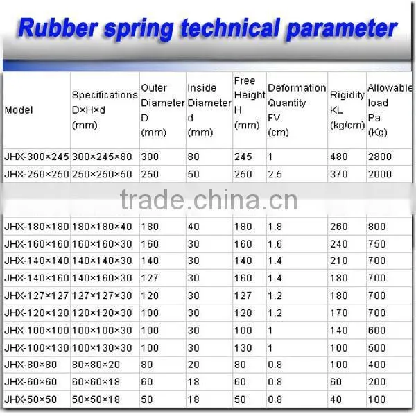 Wear Resistance Rubber Spring for Machine Parts
