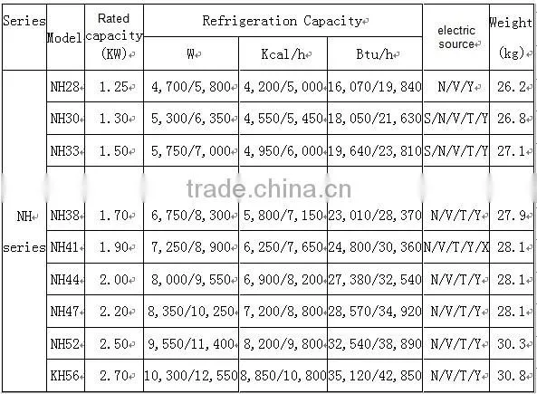 7.5hp Mitsubishi Compressor for chiller JH519-Y
