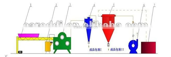 Hot Sale Activated Carbon Machine Price