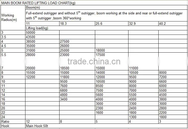 50Ton Mobile Crane QLY50 with good performance