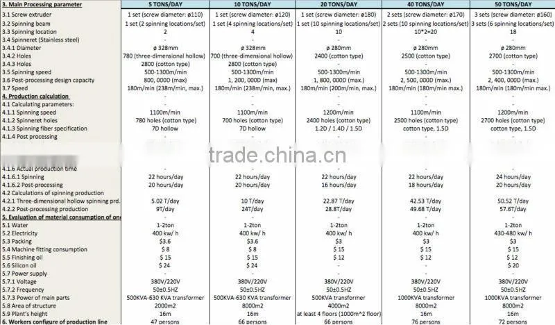 ABS PLA PLASTIC FILAMENT EXTRUSION LINE PLA PLASTIC FILAMENT MAKING MACHINE