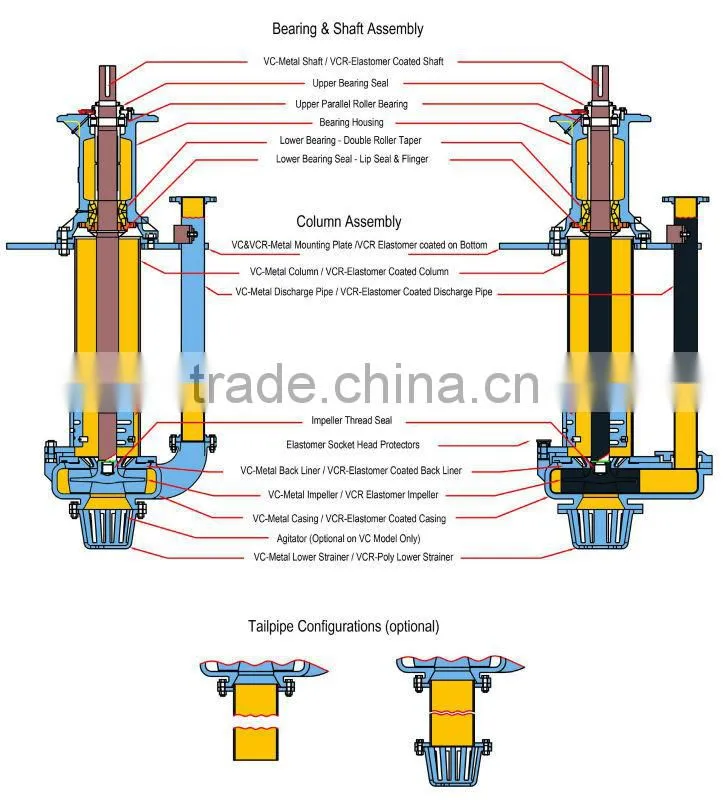 Sump pump with vertical immersion for wet pit