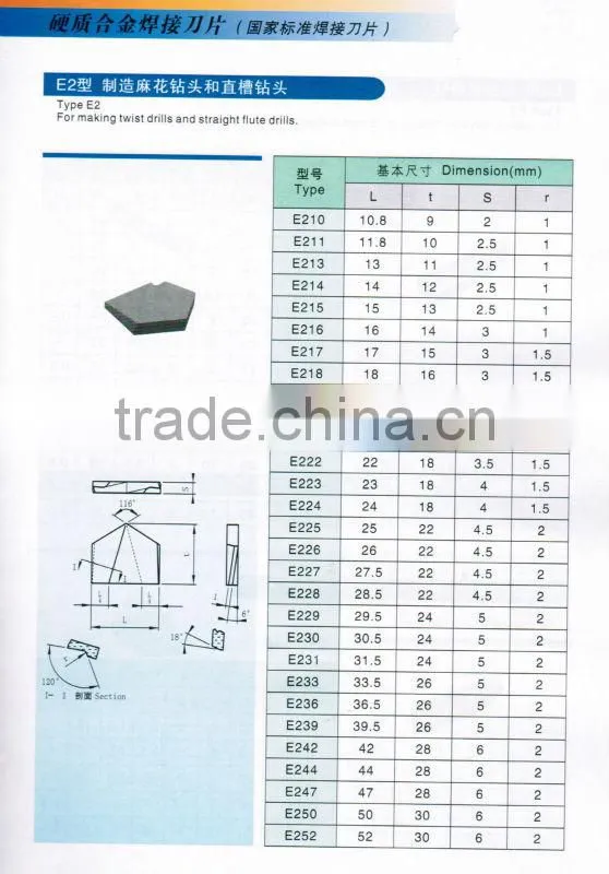 Carbide indexable inserts E242 tool parts for making twist dill bit
