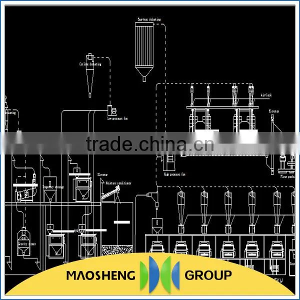 30TPD corn meal / flour grinding machine
