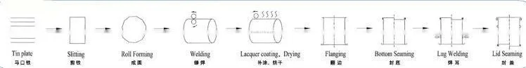 Metal Round Can Seamer automatic paint can making machine line