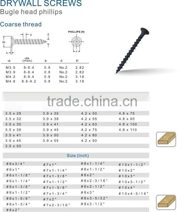 Philps drive plug head harden Drywall screw