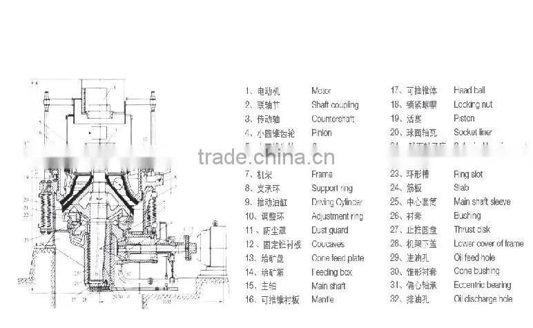 pulley spring type conical crusher for secondary crushing stage