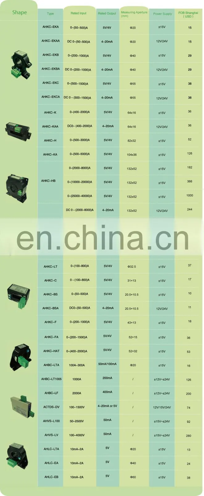 Acrel AHKC-EKB 1 class accuracy 0-200-1000A signal isolator transmitter hall effect current sensor