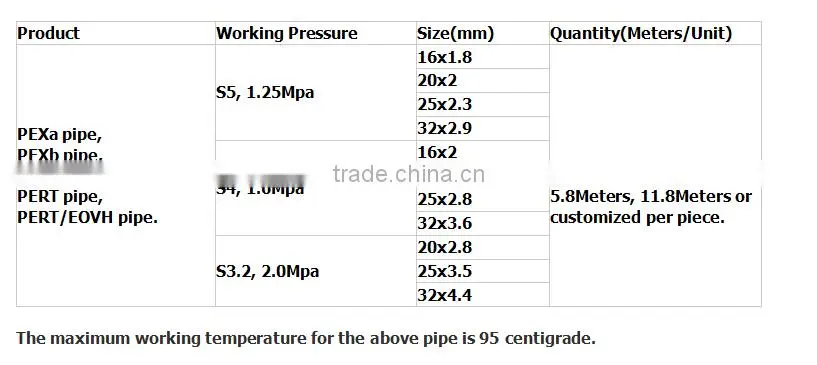 floor heating system PB Electrofusion Fittings