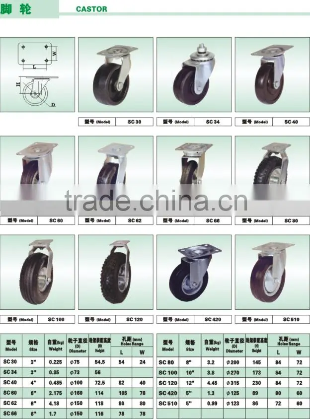 Medium heavy duty PVC caster wheel,threaded rod castor