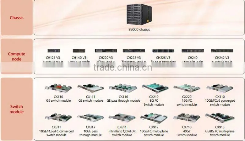 Huawei E9000 Converged Infrastructure Blade Server Chassis