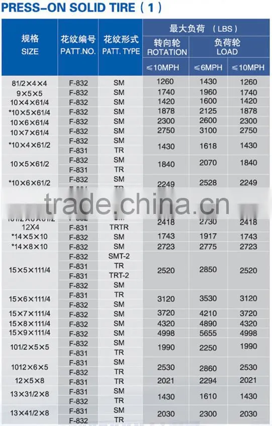 New sale chinese discount forklift tyres