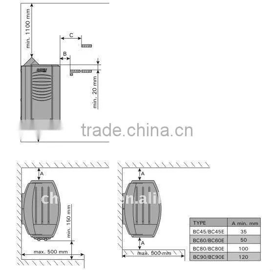 Electric Sauna Heaters