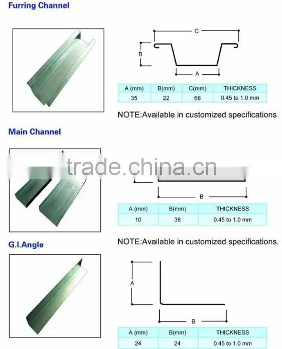 Furring Channel