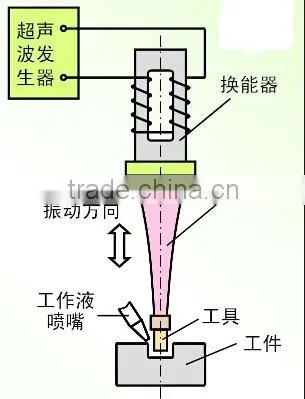 Automatic frequency tracking Ultrasonic plastic welding machine