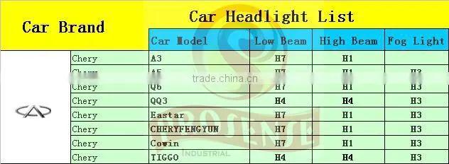 Prosense 12V h4 12v 100 90w p43t halogen light bulb for CHERY (Rainbow tube)