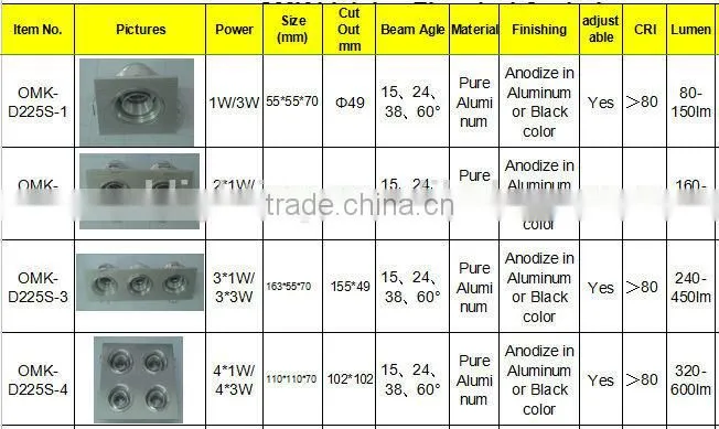 Aluminum Bridgelux 3*1w LED jewelry spotlight