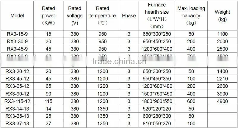 Chamber Protective Atmosphere Vacuum Heat Treatment Industrial Furnace