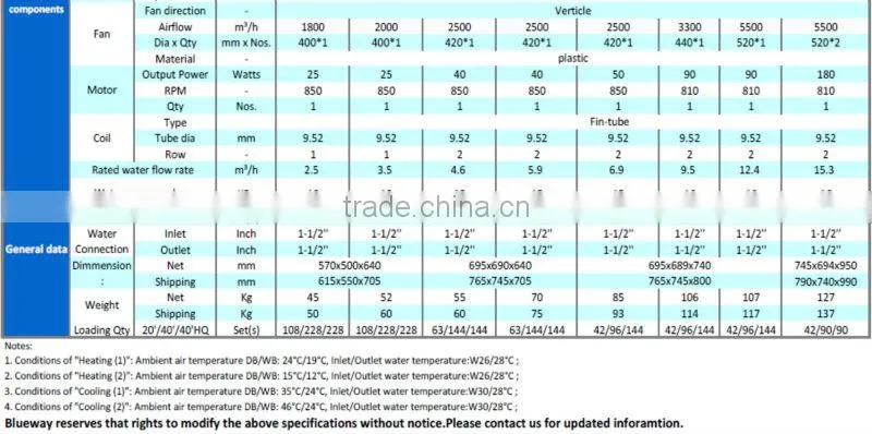 SPCH4.0V Vertical Discharge Swimming Pool heat pump with High Standard for Household Heating & Cooling R410A 60Hz