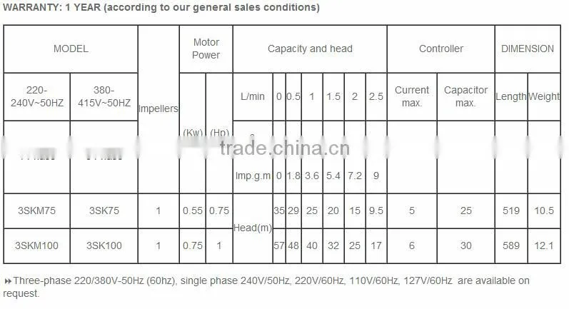 3SKM TOP quality submersible water pump price 3''