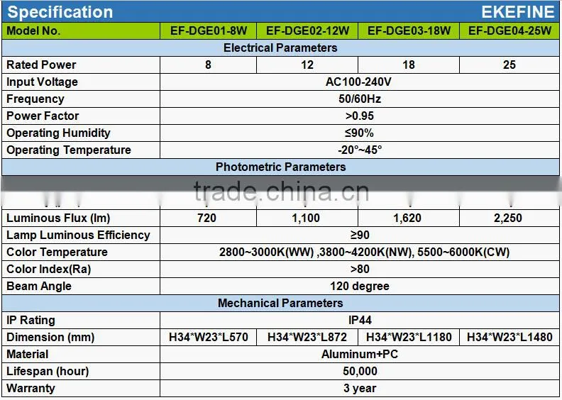 Low Power Consumption CRI80 Surface Mounted LED Kitchen Lighting Fixtures T5 4ft LED Tube Light 120cm