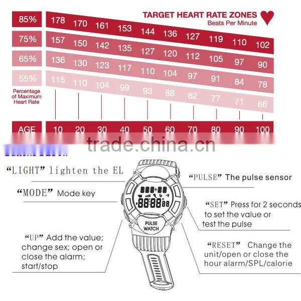 KYTO factory outlet finger touch heart rate monitor watch